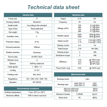 Silnik elektryczny 0,75kW 2800 obr/min. 71 B14